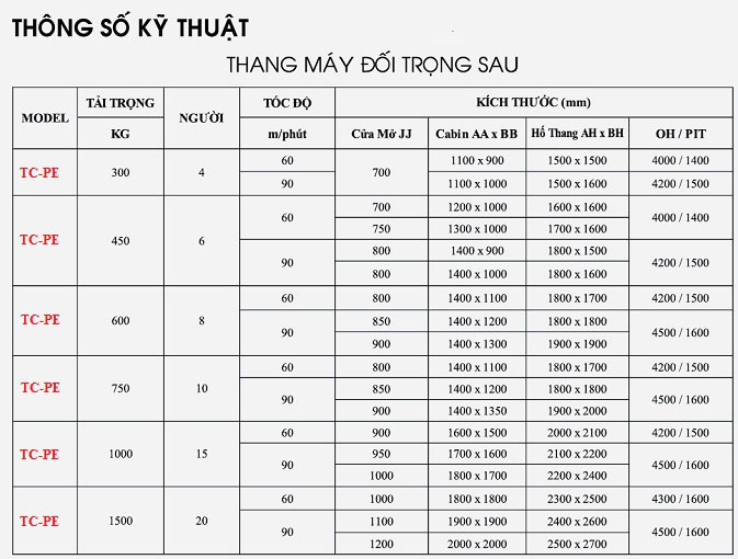 thong so ky thuat thang may co phong may thong so ky thuat thang may co phong may