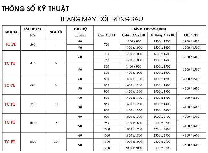 thong so ky thuat thang may khong phong may