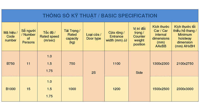 thông số thang máy cuyên dụng bệnh viện thông số thang máy cuyên dụng bệnh viện