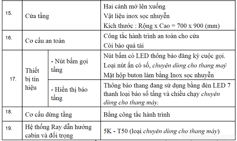 thong so ki thuat thang tai thuc pham 1